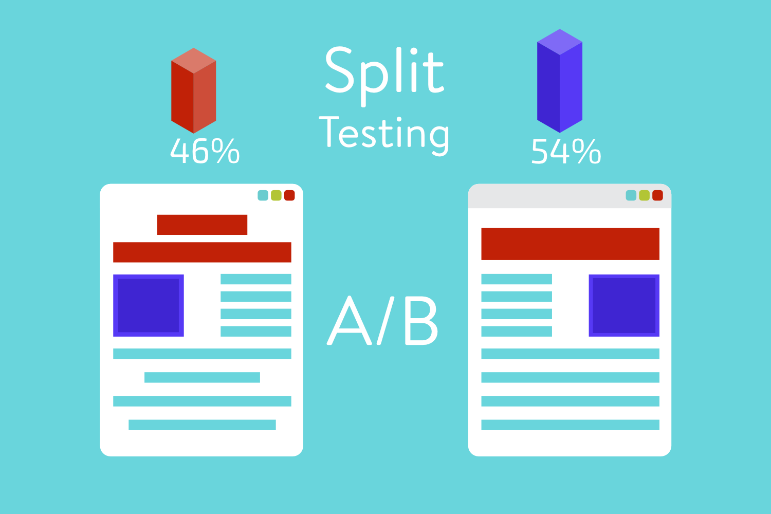 Split A/B Testing